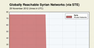 Интернет в сирии Есть ли интернет в сирии