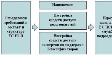Системы управления нормативно-справочной информацией в россииведущие игроки и главные тренды