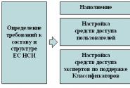 Regulatorni sistemi upravljanja referentnim informacijama u Rusiji vodeći igrači i glavni trendovi